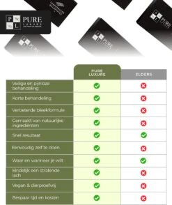 Kit De Recharge Pure Luxure - Gel De Recharge - Recharge - Blanchiment Des Dents Sécuritaire - Sans Peroxyde - Dents Witte - Blanchiment Des Dents -Dentaires Appareils Magasin 1009x1200