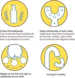 Brosse à Dents Pour Enfants En Forme De U DrPhone KTB Pour Bébés Et Tout-petits - Entre 2 Et 6 Ans - Blauw -Dentaires Appareils Magasin 1153x1200 2