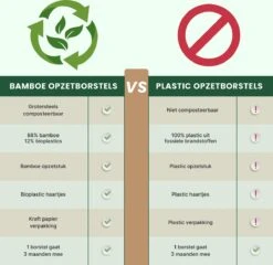 Têtes De Brosse En Bamboe - Sonicare - 4 Pièces - Fabriquées En Bamboe De L'environnement - Testées Par Des Dentistes - Poils à Base De Plantes - Technologie Sonic -Dentaires Appareils Magasin 1200x1168 2