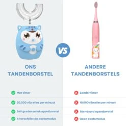 Brosse à Dents Pour Kinder - Électronique - Sonic - Blauw - 2-7 Ans - Brosse à Dents électrique Pour Enfants -Dentaires Appareils Magasin 1200x1200 191