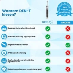 Polisseuse à Dents électrique DEN-T® PRO P350 - Wit - 5 Positions - 5 Accessoires - Polisseuse - Set De Polissage - Utilisable Avec Pâte à Polir & Tandpasta -- -Dentaires Appareils Magasin 1200x1200 366