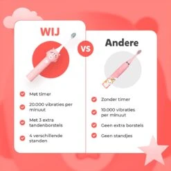 Brosse à Dents électrique Pour Enfants - Rose - Avec 3 Têtes De Brosse Supplémentaires -Dentaires Appareils Magasin 1200x1200 67