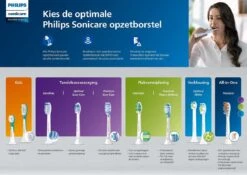 Philips Sonicare ProtectiveClean 4300 HX6807/63 - Brosse à Dents électrique - Blanc -Dentaires Appareils Magasin 1200x848