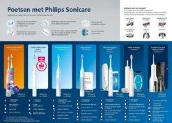 Philips Sonicare ProtectiveClean 4300 HX6807/63 - Brosse à Dents électrique - Blanc -Dentaires Appareils Magasin 1200x857