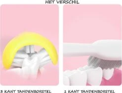 Brosse à Dents Enfants - Dernière Brosse à Dents Enfants - Brosse 3 Côtés - 3D - Blauw - 4 à 12 Ans -Dentaires Appareils Magasin 1200x911