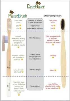 Pack Travel En Couple - Une Collection De 2 Brosses à Dents (PlanetBrush) - 2 Fils Dentaires (PlanetFloss) Et 2 Packs De Brossettes Interdentaires (InterDent) (tout En Bambou) -Dentaires Appareils Magasin 835x1200 4